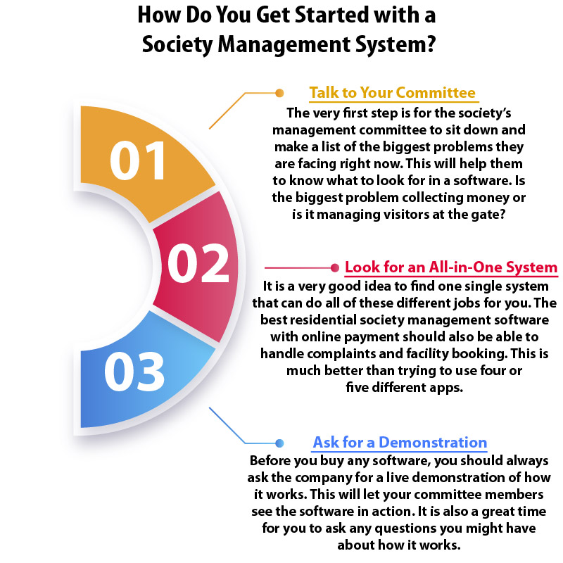 ERP- How Do You Get Started with a Society Management System